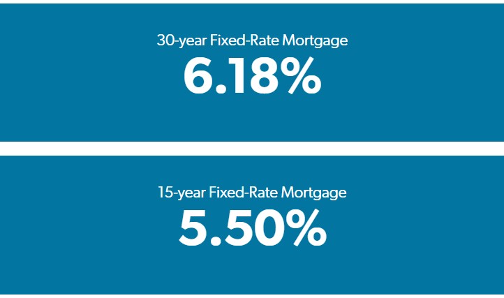 average mortgage rates 12/24/2025
